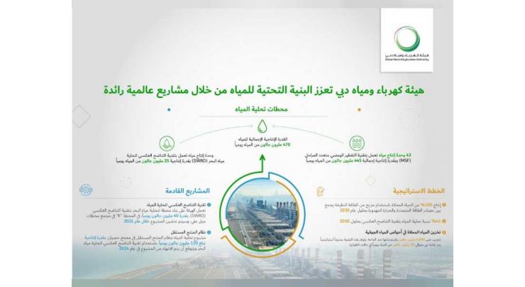 DEWA upgrades water infrastructure with pioneering world-class projects