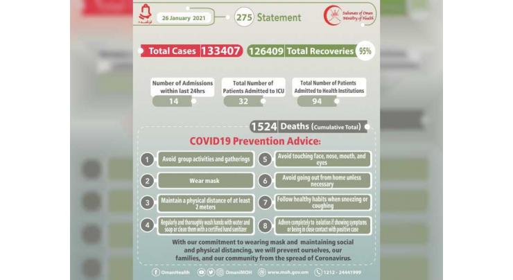Oman&#039;s COVID-19 cases reach 133,407