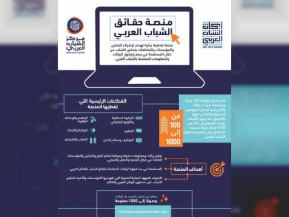 &quot;مركز الشباب العربي&quot; يطلق منصة حقائق الشباب العربي التفاعلية