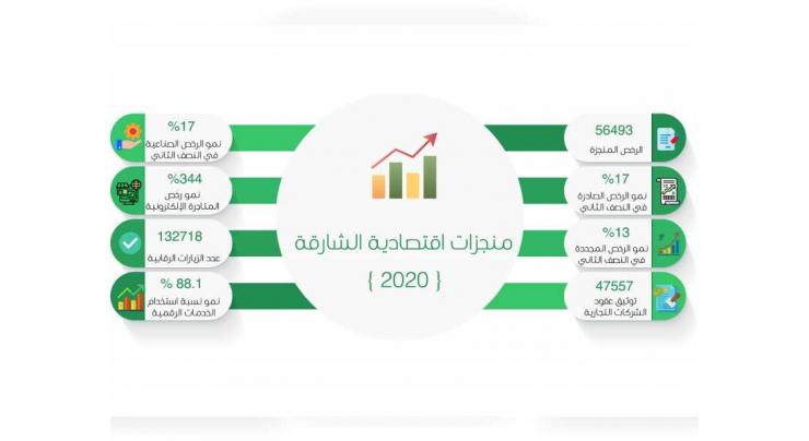 Sharjah Economic Development Department issued 56,493 licences in 2020