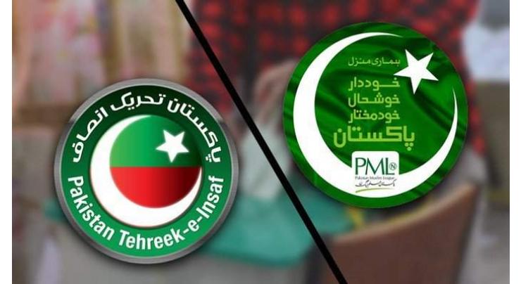 PML N Aktiar Wali secures 21,122 votes, PTI Mian Umar  17,023 in 102 polling stations of PK 63
