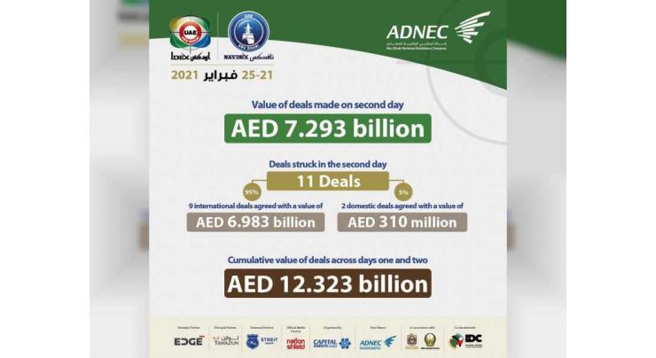 Over AED 7 billion worth of total deals signed on second day of IDEX and NAVDEX 2021