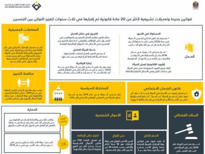 الإمارات في المركز الأول على مستوى الشرق الأوسط وشمال أفريقيا في تقرير البنك الدولي &quot;المرأة وأنشطة الأعمال والقانون&quot;