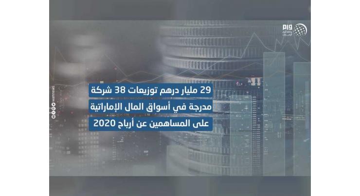 AED29 billion in cash dividends  proposed by 38 listed companies for 2020