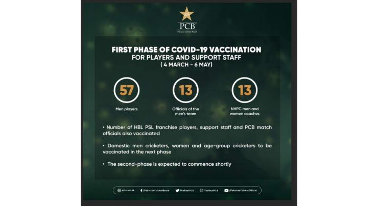 PCB completes first phase of Covid-19 vaccination for players and support staff