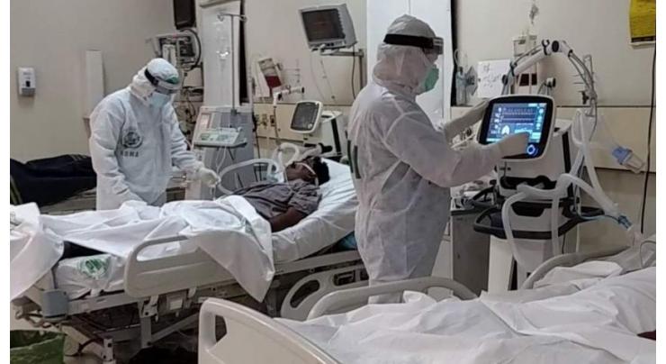 Pakistan reports 120 more deaths due to COVID-19