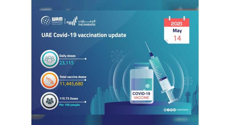 23,115 doses of the COVID-19 vaccine administered during past 24 hours: MoHAP