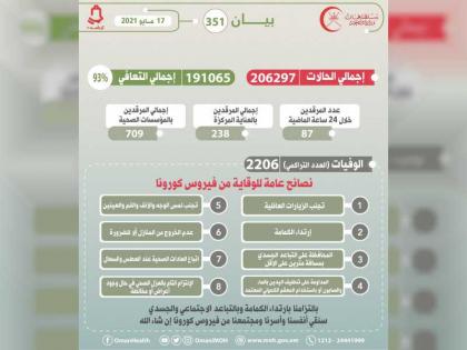 سلطنة عمان تسجل 13 حالة وفاة و796 إصابة بـ&quot;كورونا&quot; 