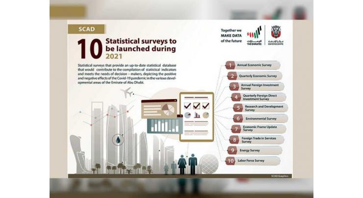 SCAD to launch 10 statistical surveys during 2021