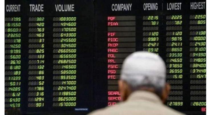 Pakistan Stock Exchange PSX Closing Rates (part 2) 8 June 2021
