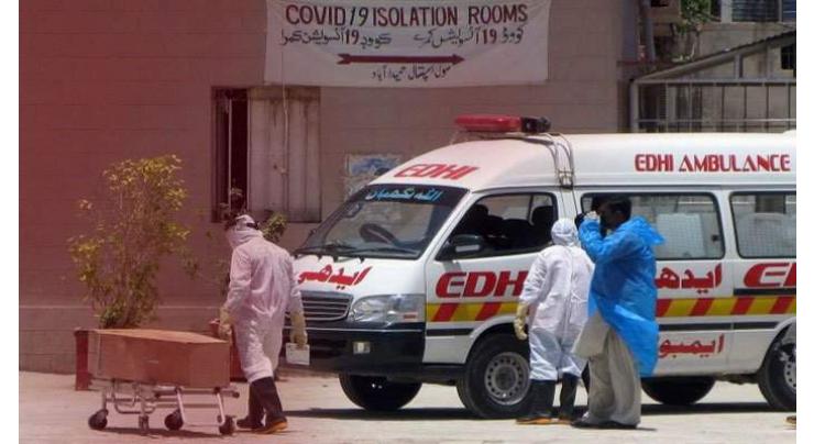 COVID-19 claims 19 more patients, infects 628 others

