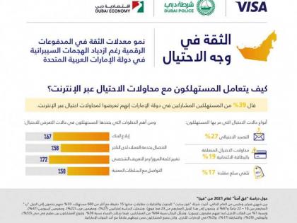 نمو متزايد في معدلات الثقة بالمدفوعات الرقمية في الإمارات