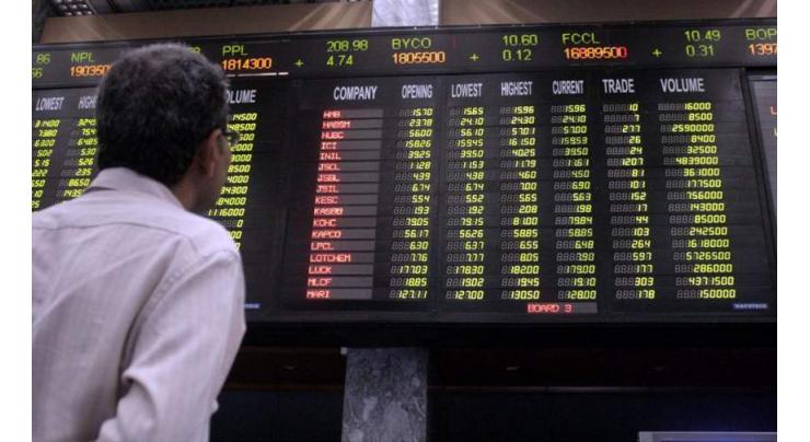 Pakistan Stock Exchange turns around, gains 54 points to close at 46,957 points
