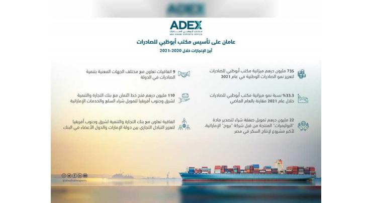 To celebrate 2nd anniversary, Abu Dhabi Exports Office reaches milestones enhancing global competitiveness of local exporters