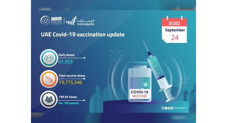 61,923 doses of the COVID-19 vaccine administered during past 24 hours: MoHAP