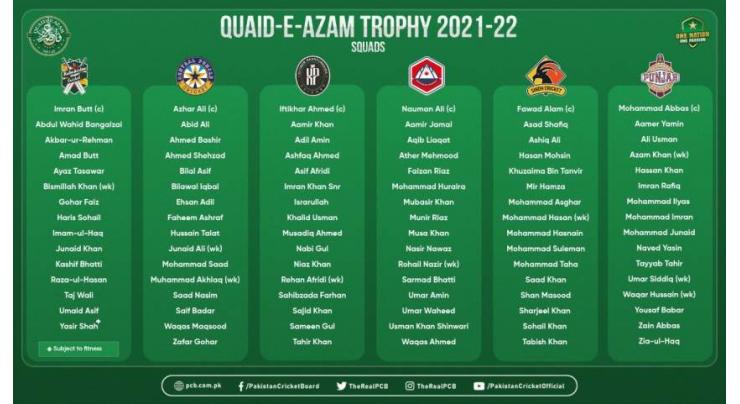 Quaid-e-Azam Trophy 2021-22 squads announced