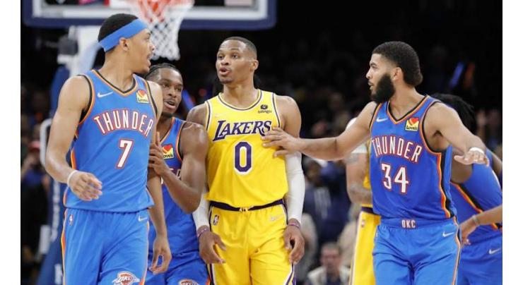 Oklahoma City come from 26-point deficit to beat Lakers

