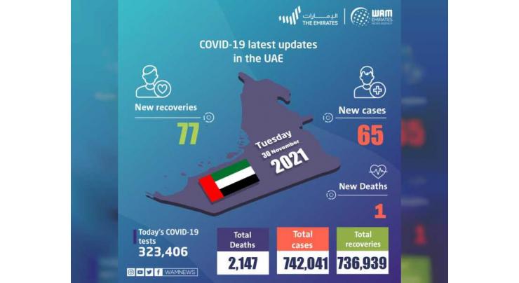 UAE announces 65 new COVID-19 cases, 77 recoveries, 1 death in last 24 hours