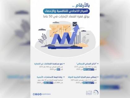 FCSC documents UAE’s economic advancement over 50 years