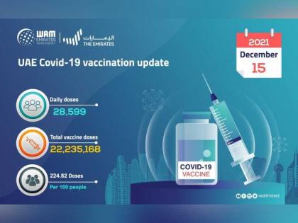28,599 doses of COVID-19 vaccine administered during past 24 hours: MoHAP