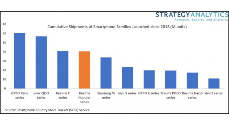 realme Number Series Smartphones among the Fastest to Reach 40M Shipments Globally