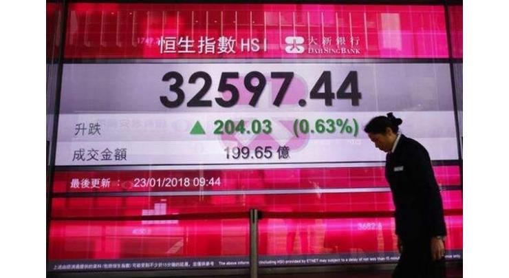 Hong Kong stocks rise more than 3% on China easing Covid lockdowns
