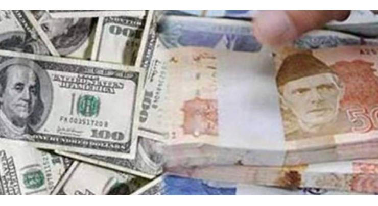 Rupee continues to lose value against US dollar