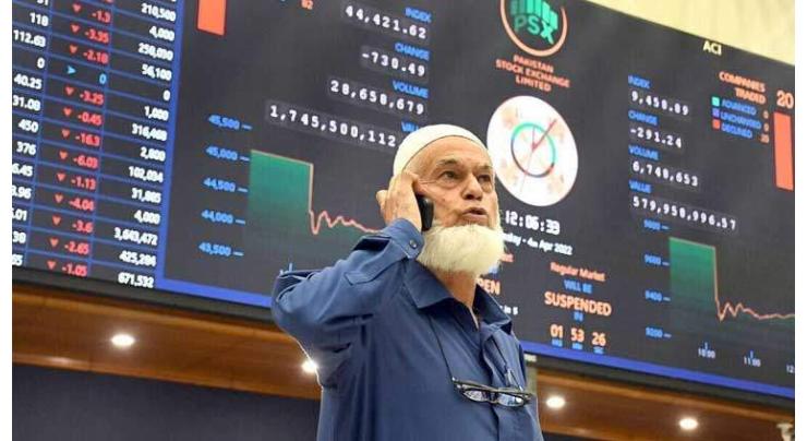 Pakistan Stock Exchange (PSX) loses 423 points
