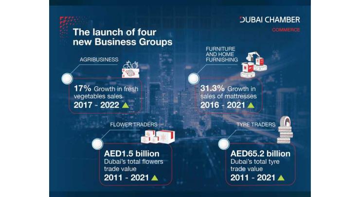 Dubai Chamber of Commerce bolsters member support with launch of four new business groups