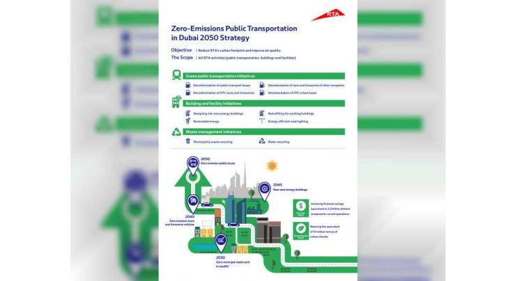 RTA rolls out strategy to transition to zero-emissions operations by 2050