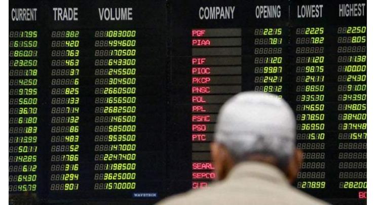 Pakistan Stock Exchange (PSX) loses 956.42 points
