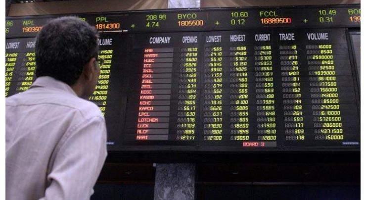 Pakistan Stock Exchange (PSX) stays bullish with gain of 142 more points