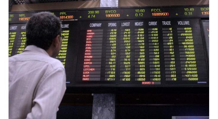 PSX gains 800 more points to close at 64,718.08