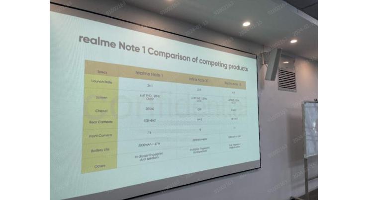 Will realme Note series give a tough competition to Redmi Note series?