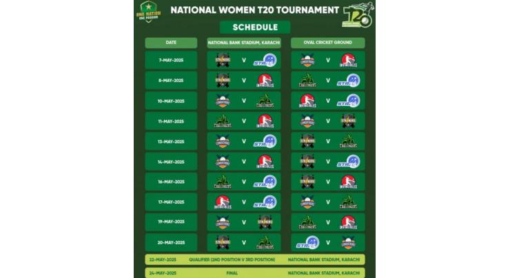 National Women's T20 tournament to commence on Wednesday in Karachi