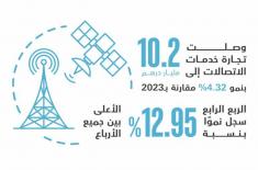 UAE telecom services trade up 4.3% to AED10.2 bill ..