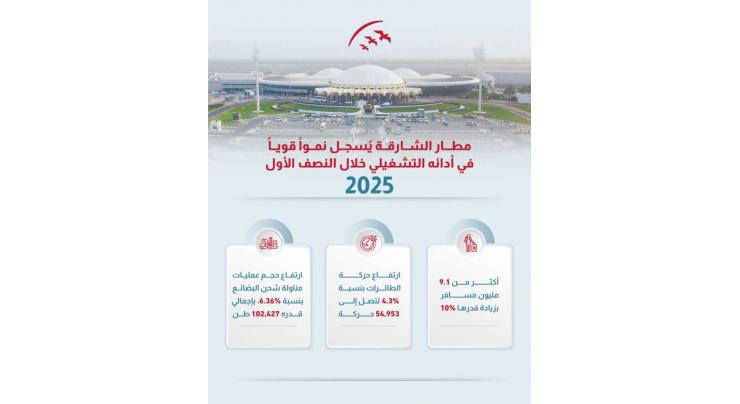 9.1mn passengers travel through Sharjah Airport in H1 2025