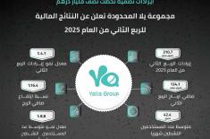 Yalla Group’s revenues reach AED310.7 million in ..