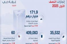Over 35,000 new companies join Dubai Chamber of Co ..