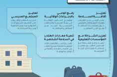 Abu Dhabi Civil Defence Authority launches back-to ..