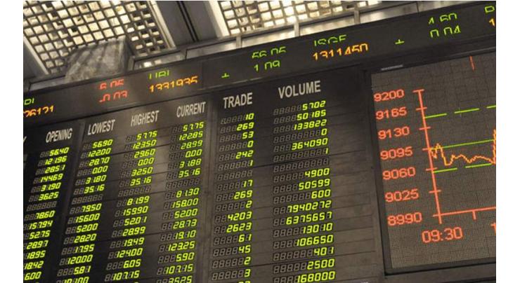 PSX continues with bullish trend, gains 1,644 more points