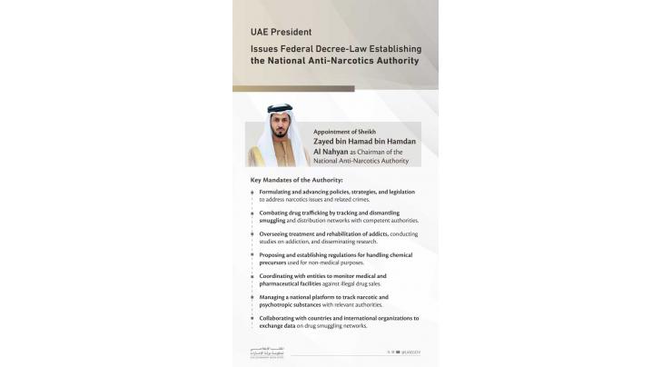 UAE President issues federal decree-law establishing National Anti-Narcotics Authority; appoints Zayed bin Hamad bin Hamdan Al Nahyan as Chairman
