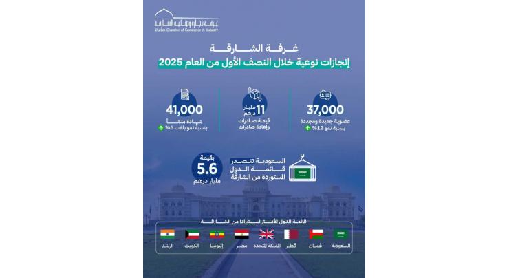 Sharjah Chamber reports 12% membership growth in H1 2025