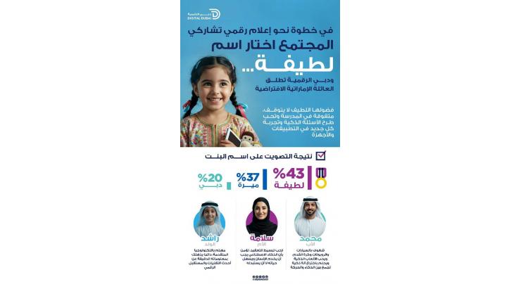 Digital Dubai unveils all member of first Emirati virtual family