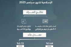 Islamic Treasury Sukuk auction for September attra ..
