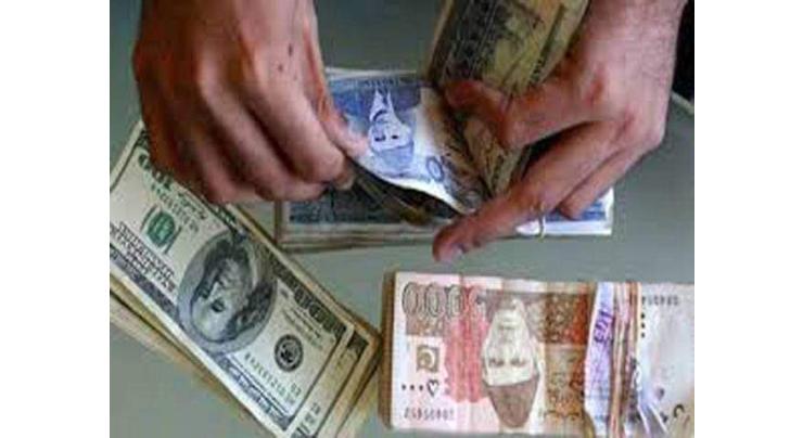 Rupee gains 03 paisa against US Dollar