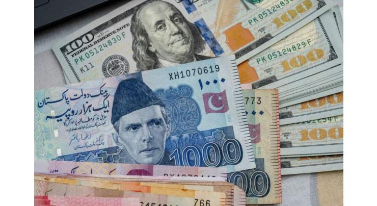 Rupee gains 03 paisa against US Dollar