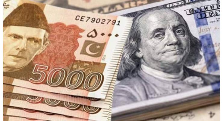 Rupee gains 04 paisa against US Dollar