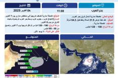 "الوطني للأرصاد": عاصفة مدارية شمال شرق بحر العرب دون تأثير ..