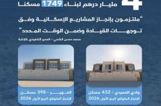 MBRHE reports steady progress on AED3.3 billion ho ..